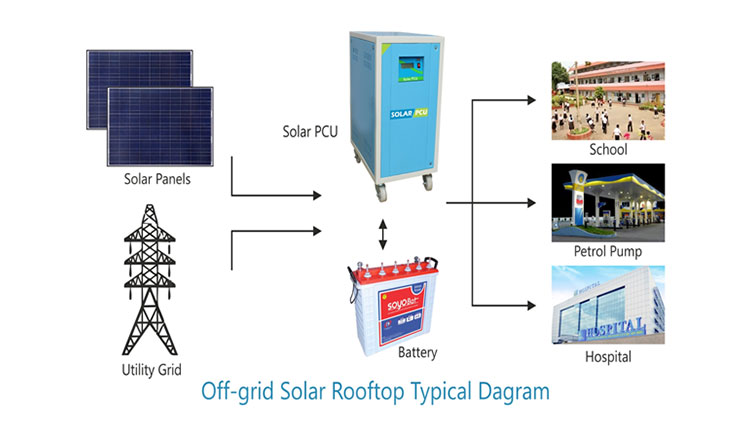 SOLAR OFF GRID POWER SYSTEM