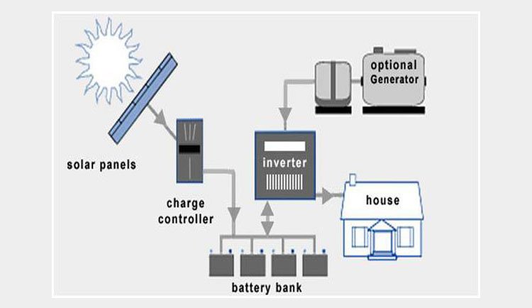 solar_roof-14952638612